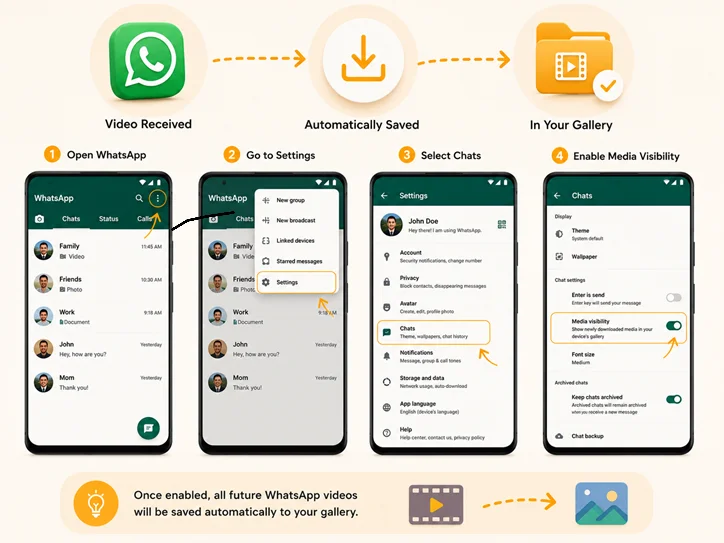 automatically download whatsapp videos